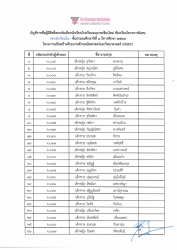20240105103945.jpg - ประกาศโรงเรียนอนุบาลเชียงใหม่ เรื่อง ประกาศรายชื่อผู้มีสิทธิ์สอบคัดเลือกนักเรียนระดับชั้นประถมศึกษาปีที่ 1 ปีการศึกษา 2567  ห้องเรียนพิเศษ (นักเรียนใน)  | https://www.abcm.ac.th