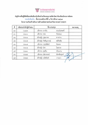 20240105103949.jpg - ประกาศโรงเรียนอนุบาลเชียงใหม่ เรื่อง ประกาศรายชื่อผู้มีสิทธิ์สอบคัดเลือกนักเรียนระดับชั้นประถมศึกษาปีที่ 1 ปีการศึกษา 2567  ห้องเรียนพิเศษ (นักเรียนใน)  | https://www.abcm.ac.th