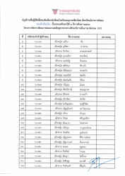 20240105103951.jpg - ประกาศโรงเรียนอนุบาลเชียงใหม่ เรื่อง ประกาศรายชื่อผู้มีสิทธิ์สอบคัดเลือกนักเรียนระดับชั้นประถมศึกษาปีที่ 1 ปีการศึกษา 2567  ห้องเรียนพิเศษ (นักเรียนใน)  | https://www.abcm.ac.th